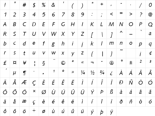 SyntaxD Italic Character Map