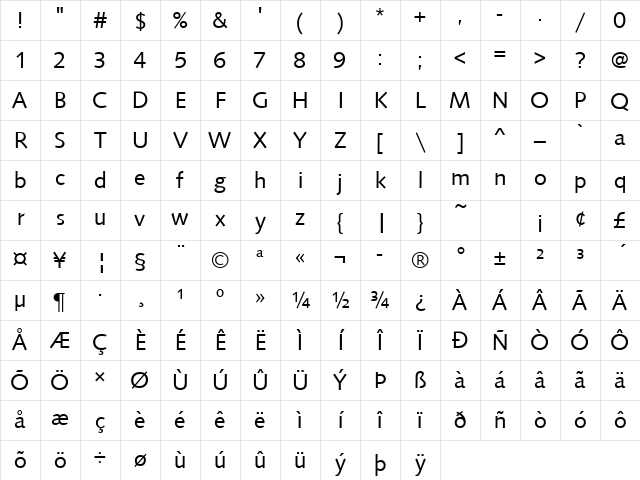 SyntaxD Regular Character Map