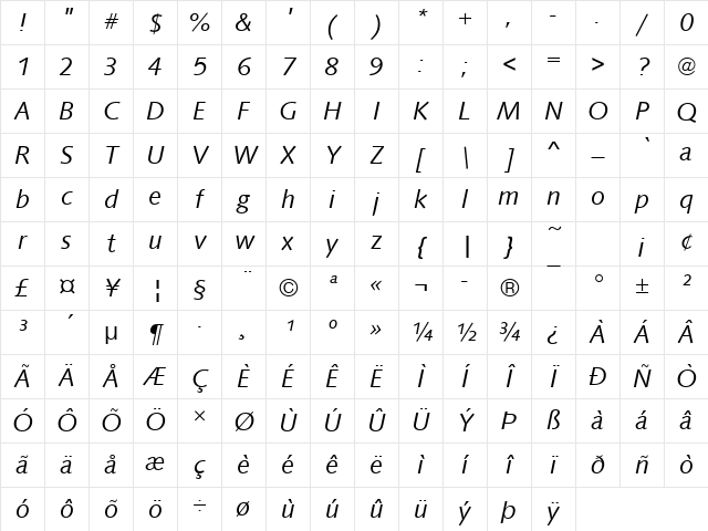 SyntaxT Italic Character Map