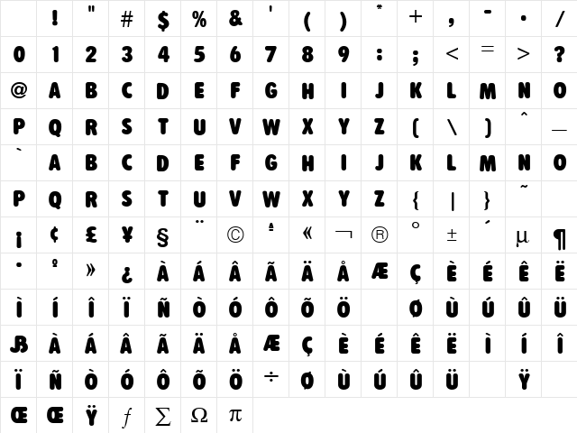 T Regular Character Map T Regular Character Map