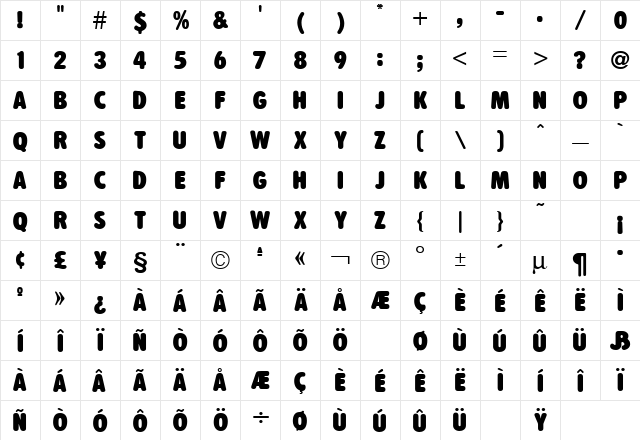 T.H. Alphabet Soup Regular Character Map
