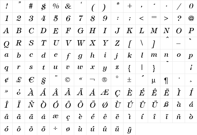 T731-Roman Italic Character Map T731-Roman Italic Character Map