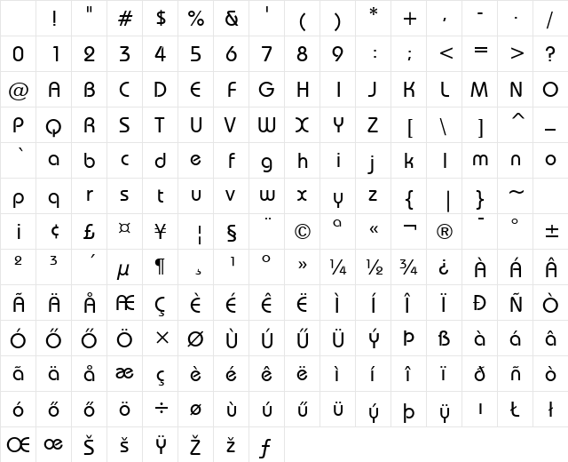 Bauhaus MHU Medium Character Map