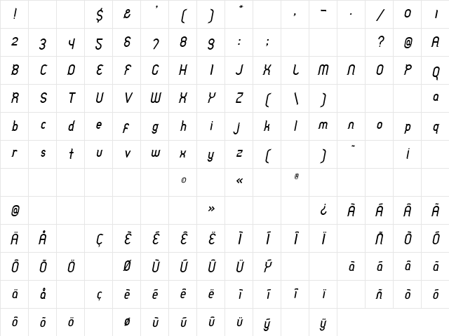 TableManners Italic Character Map