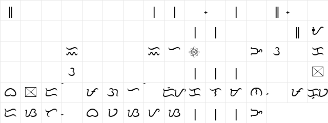 Tagalog Stylized Regular Character Map