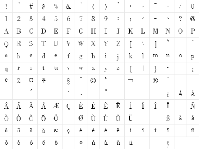Klassique Regular Character Map
