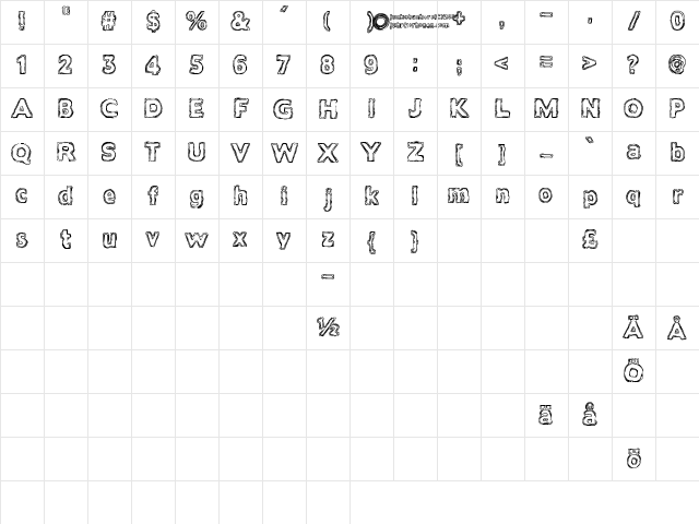 Tarkista tiedot Regular Character Map
