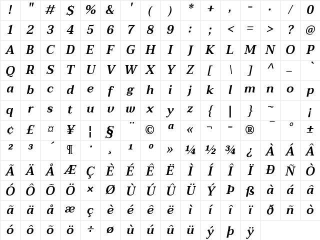 Taviraj SemiBold Italic Character Map