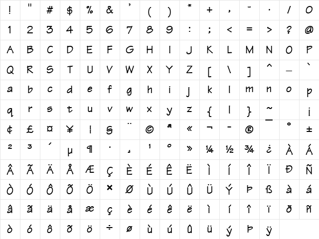 Techno Bold Character Map