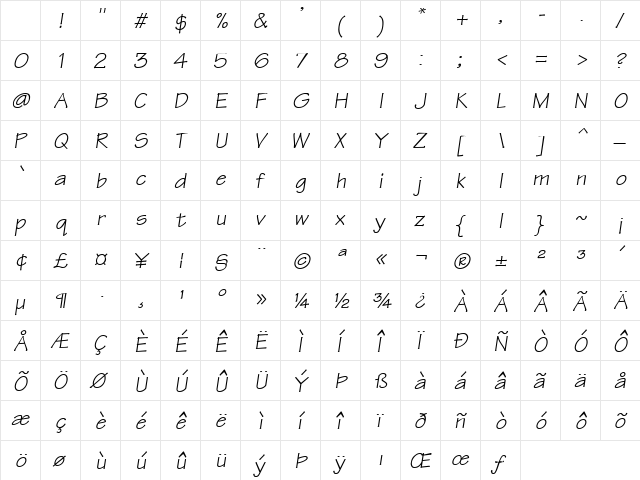 Technical Italic Character Map