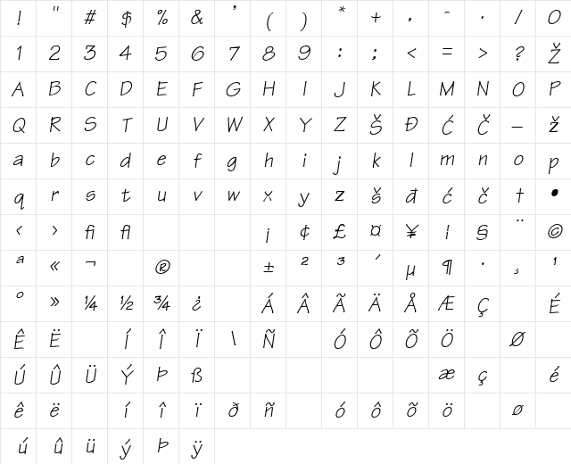 Technical Italic Character Map