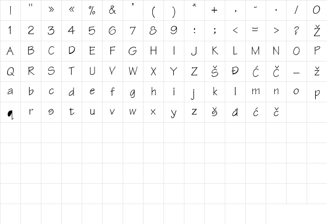 Technical Normal Regular Character Map