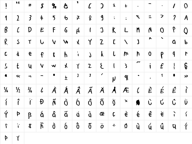 Teje Becker Normal Character Map Teje Becker Normal Character Map