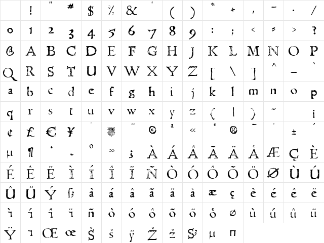 Telegdi Antique Character Map Telegdi Antique Character Map