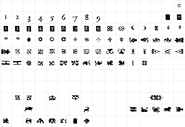 Telegdi Dings Character Map