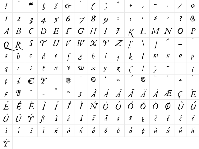 Telegdi Italic Character Map