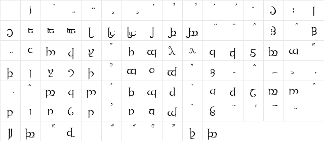 Tengwanda Namarie Regular Character Map Tengwanda Namarie Regular Character Map