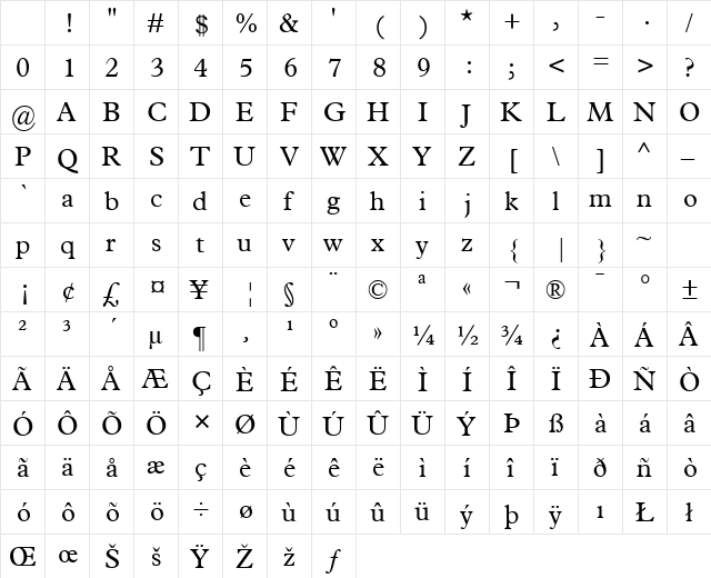 Terminus SSi Regular Character Map