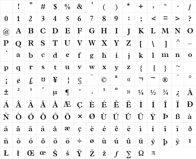 TerminusSSK Bold Character Map