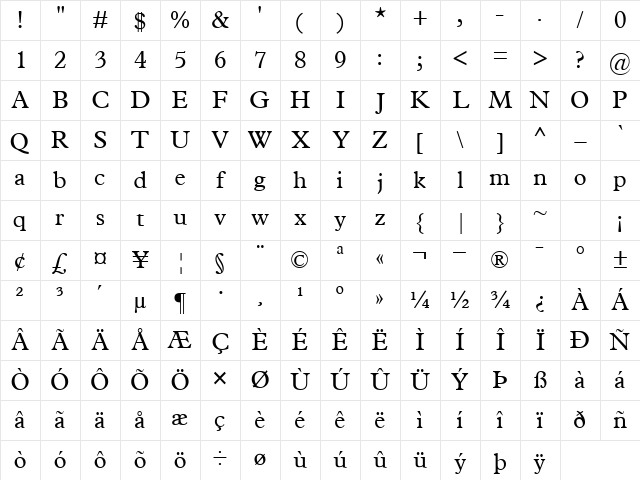 TerminusSSK Regular Character Map