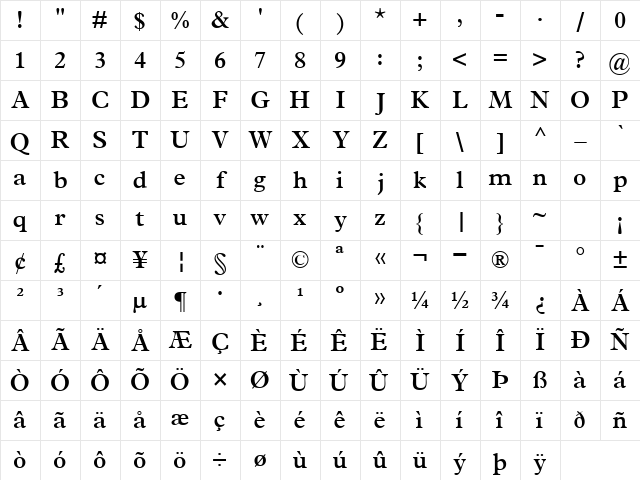 TerminusSSK SemiBold Character Map TerminusSSK SemiBold Character Map