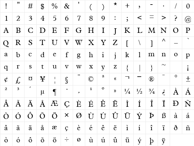 TerminusSSK Regular Character Map TerminusSSK Regular Character Map