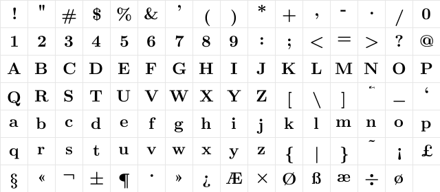 TeX Bold Character Map