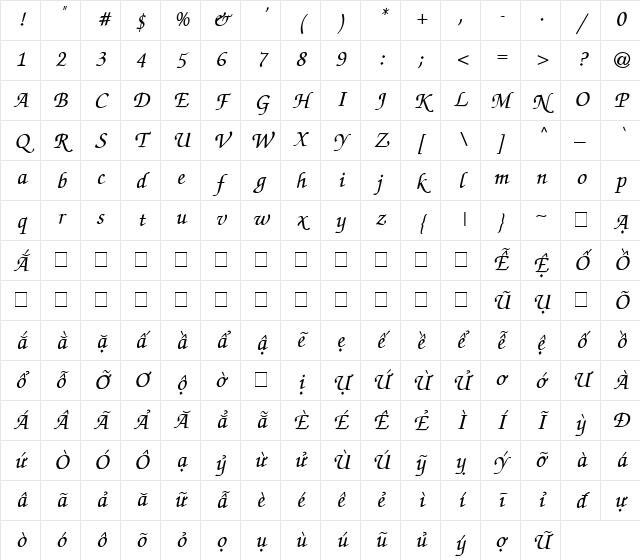 ThaHuong 1.1 Regular Character Map ThaHuong 1.1 Regular Character Map
