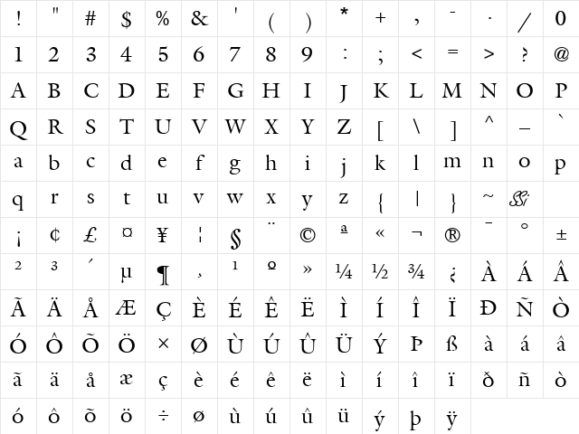 Acanthus SSi Regular Character Map