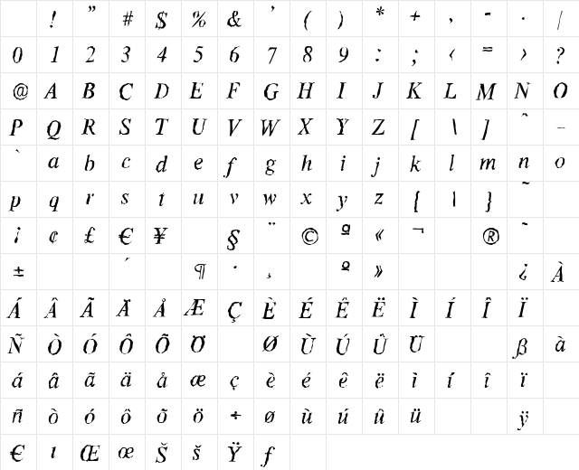 ThamesRandom Italic Character Map