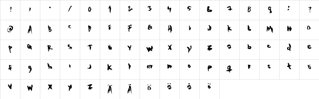 New Regular Character Map