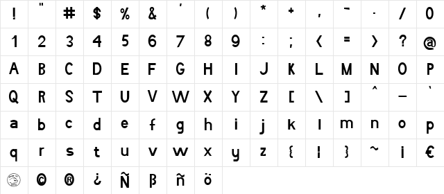 Boring Boron Regular Character Map