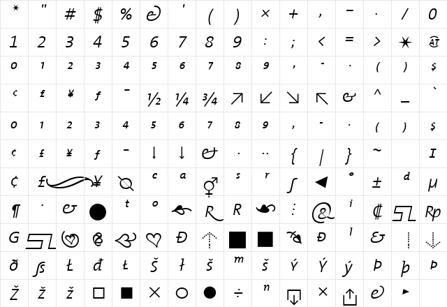 TheMix Italic Character Map