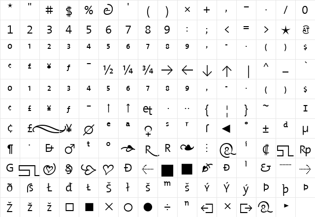 TheMix Regular Character Map