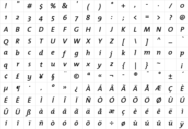 The Mix Semi Bold- SemiBold Italic Character Map