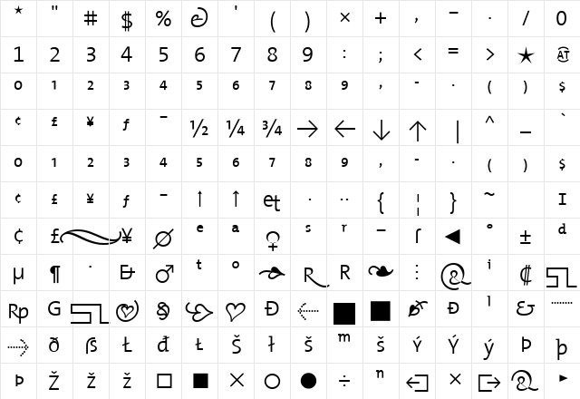 The Mix Semi Light- Light Character Map