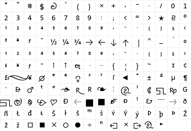 The Mix- Regular Character Map