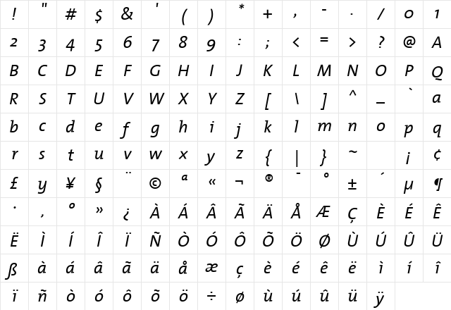 The Mix- Italic Character Map