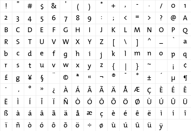 The Mix- Regular Character Map
