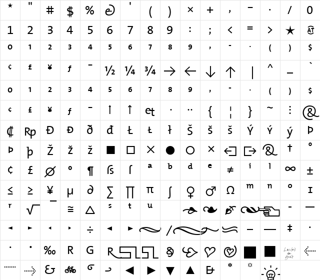 TheMix-Expert Roman Character Map TheMix-Expert Roman Character Map