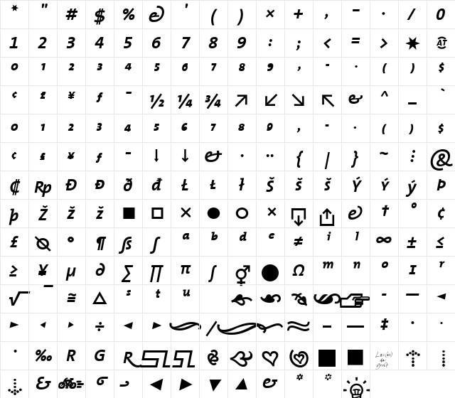 TheMixExpert Bold Character Map