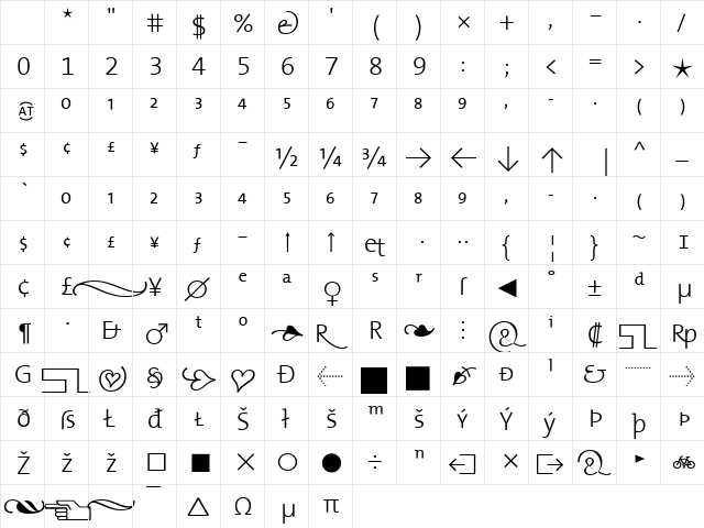 TheMixLight Roman Character Map TheMixLight Roman Character Map