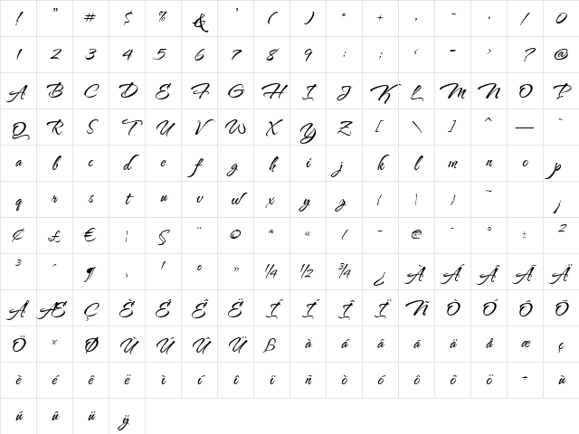 TheNautiGal ROB Character Map TheNautiGal ROB Character Map