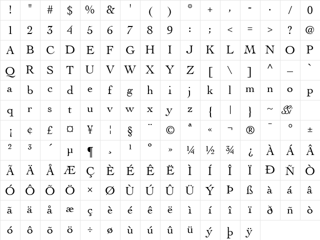Thesis SSi Regular Character Map