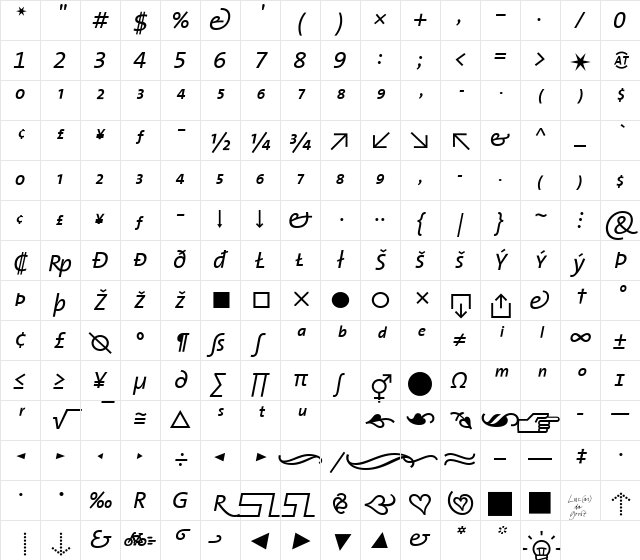 TheSansExpert Roman Character Map