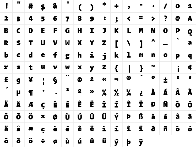 The Sans Mono- Regular Character Map