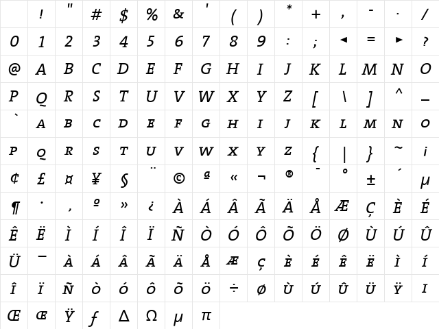 The Serif- Regular Character Map