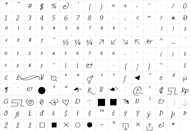 The Serif Extra Light- Regular Character Map