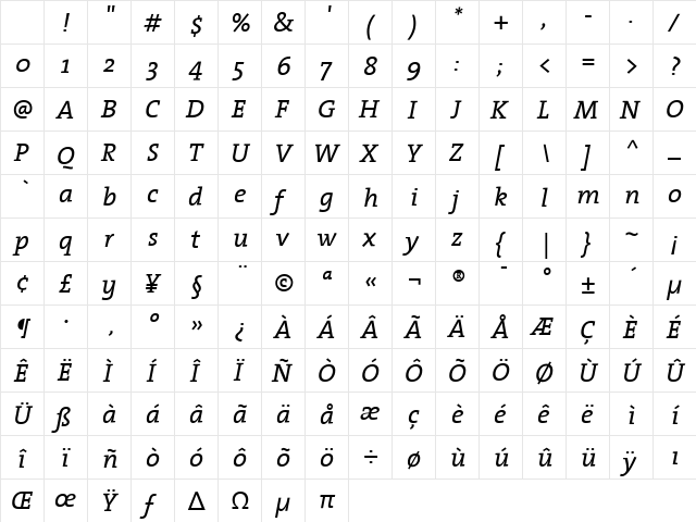 The Serif- Italic Character Map The Serif- Italic Character Map