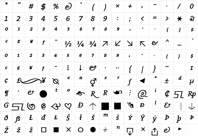 The Serif Semi Bold- Italic Character Map